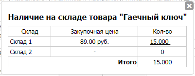 Текущие остатки товара на складах