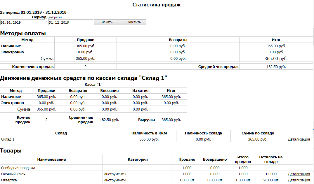 Статистика продаж