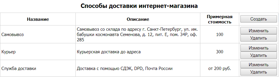 Настройка способов доставки